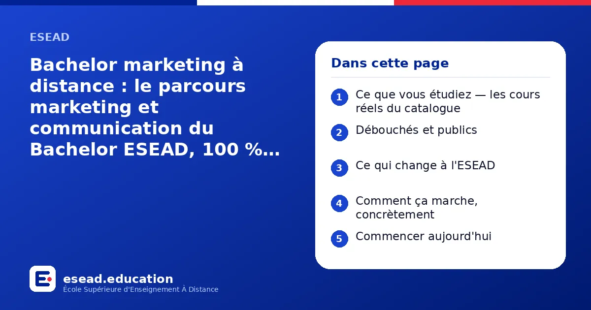 Infographie : Bachelor marketing à distance : le parcours marketing et communication du Bachelor ESEAD, 100 % en ligne — 1. Ce que vous étudiez — les cours réels du catalogue ; 2. Débouchés et publics ; 3. Ce qui change à l'ESEAD ; 4. Comme