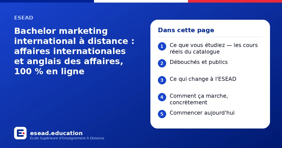 Infographie : Bachelor marketing international à distance : affaires internationales et anglais des affaires, 100 % en ligne — 1. Ce que vous étudiez — les cours réels du catalogue ; 2. Débouchés et publics ; 3. Ce qui change à l'ESEAD ; 4.