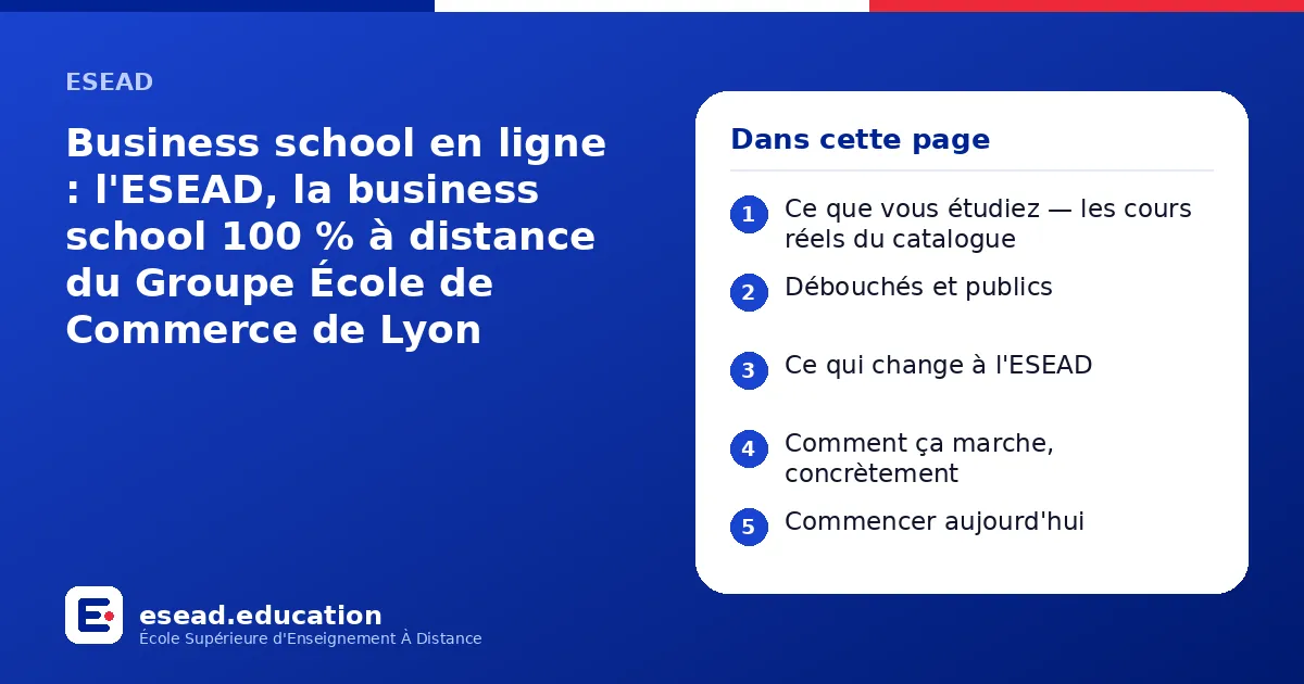 Infographie : Business school en ligne : l'ESEAD, la business school 100 % à distance du Groupe École de Commerce de Lyon — 1. Ce que vous étudiez — les cours réels du catalogue ; 2. Débouchés et publics ; 3. Ce qui change à l'ESEAD ; 4. Co