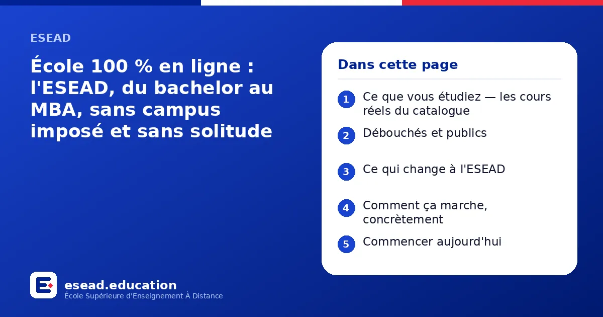 Infographie : École 100 % en ligne : l'ESEAD, du bachelor au MBA, sans campus imposé et sans solitude — 1. Ce que vous étudiez — les cours réels du catalogue ; 2. Débouchés et publics ; 3. Ce qui change à l'ESEAD ; 4. Comment ça marche, con