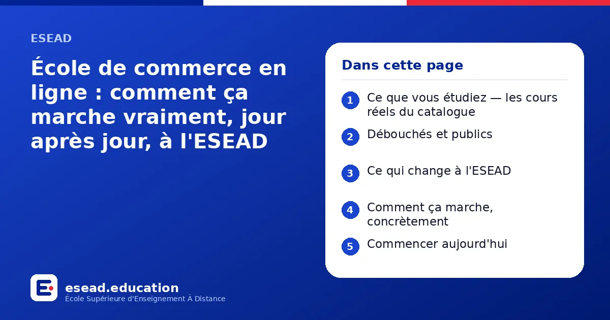 Infographie : École de commerce en ligne : comment ça marche vraiment, jour après jour, à l'ESEAD — 1. Ce que vous étudiez — les cours réels du catalogue ; 2. Débouchés et publics ; 3. Ce qui change à l'ESEAD ; 4. Comment ça marche, concrèt