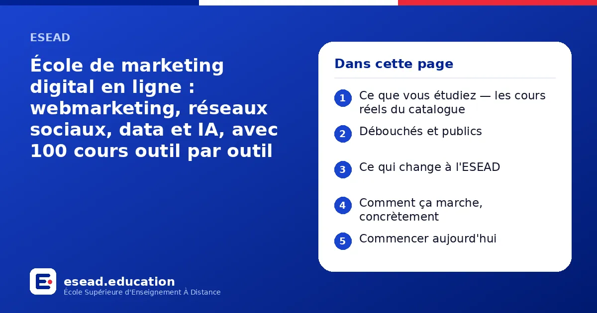 Infographie : École de marketing digital en ligne : webmarketing, réseaux sociaux, data et IA, avec 100 cours outil par outil — 1. Ce que vous étudiez — les cours réels du catalogue ; 2. Débouchés et publics ; 3. Ce qui change à l'ESEAD ; 4
