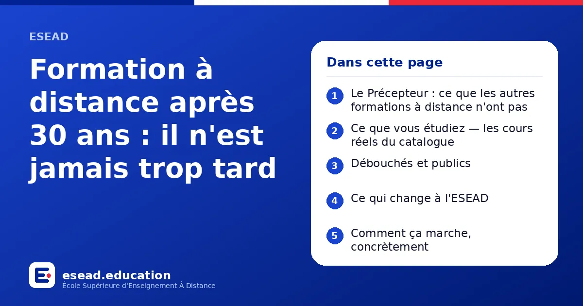 Infographie : Formation à distance après 30 ans : il n'est jamais trop tard — 1. Le Précepteur : ce que les autres formations à distance n'ont pas ; 2. Ce que vous étudiez — les cours réels du catalogue ; 3. Débouchés et publics ; 4. Ce qui