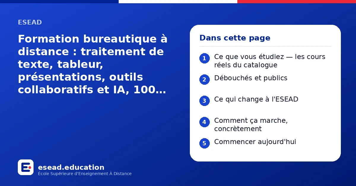 Infographie : Formation bureautique à distance : traitement de texte, tableur, présentations, outils collaboratifs et IA, 100 % en ligne — 1. Ce que vous étudiez — les cours réels du catalogue ; 2. Débouchés et publics ; 3. Ce qui change à 