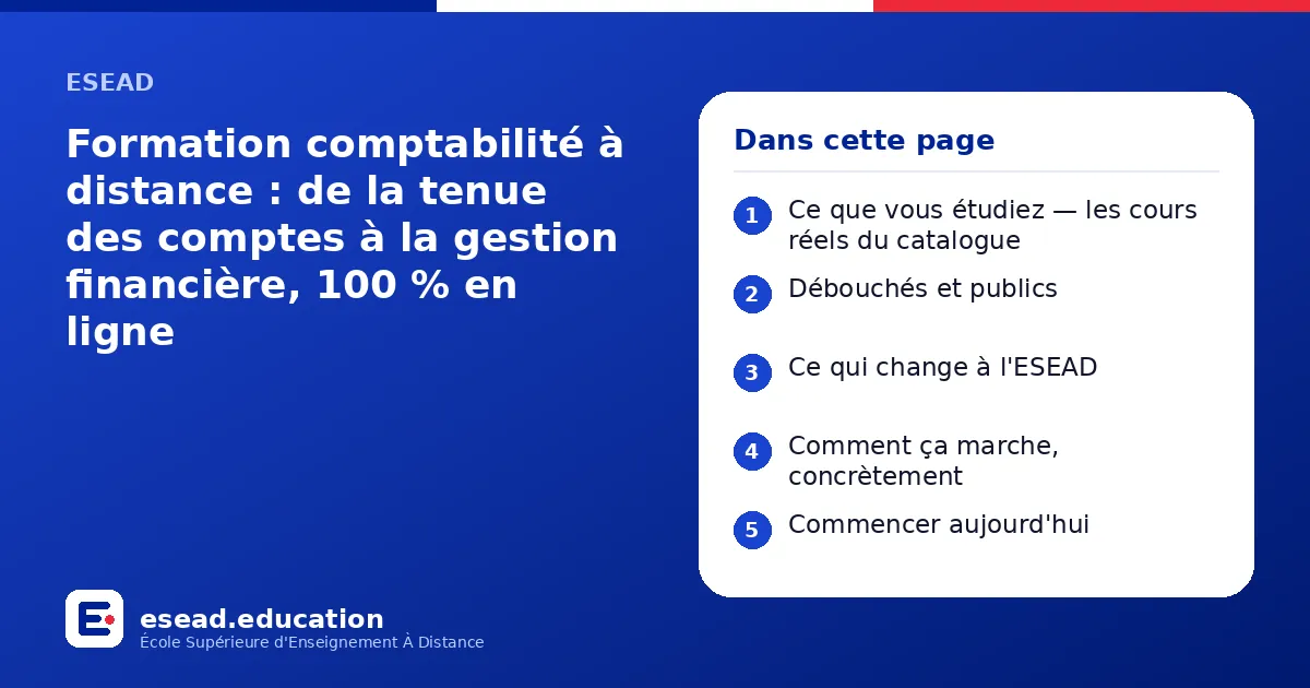 Infographie : Formation comptabilité à distance : de la tenue des comptes à la gestion financière, 100 % en ligne — 1. Ce que vous étudiez — les cours réels du catalogue ; 2. Débouchés et publics ; 3. Ce qui change à l'ESEAD ; 4. Comment ça