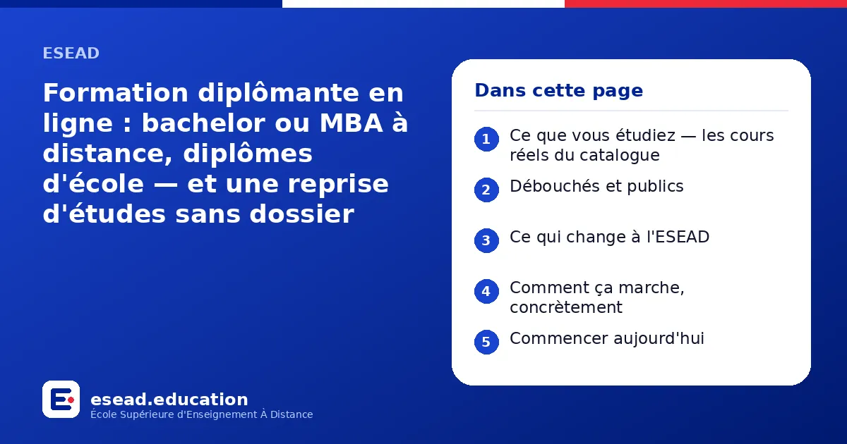 Infographie : Formation diplômante en ligne : bachelor ou MBA à distance, diplômes d'école — et une reprise d'études sans dossier — 1. Ce que vous étudiez — les cours réels du catalogue ; 2. Débouchés et publics ; 3. Ce qui change à l'ESEAD