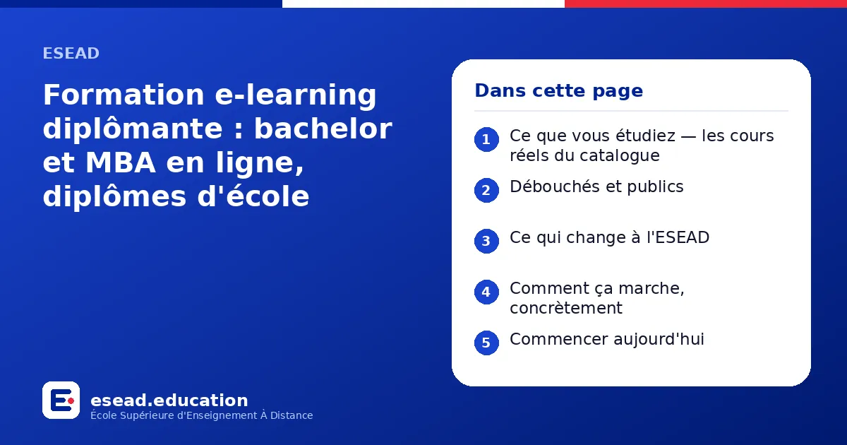 Infographie : Formation e-learning diplômante : bachelor et MBA en ligne, diplômes d'école — 1. Ce que vous étudiez — les cours réels du catalogue ; 2. Débouchés et publics ; 3. Ce qui change à l'ESEAD ; 4. Comment ça marche, concrètement ;