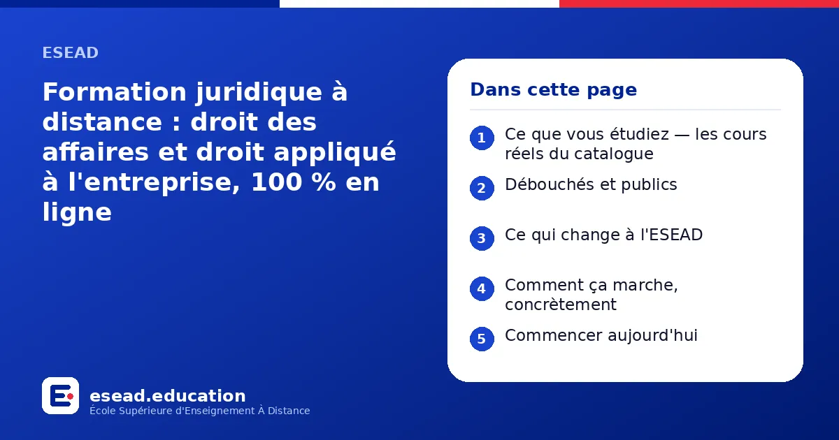 Infographie : Formation juridique à distance : droit des affaires et droit appliqué à l'entreprise, 100 % en ligne — 1. Ce que vous étudiez — les cours réels du catalogue ; 2. Débouchés et publics ; 3. Ce qui change à l'ESEAD ; 4. Comment ç