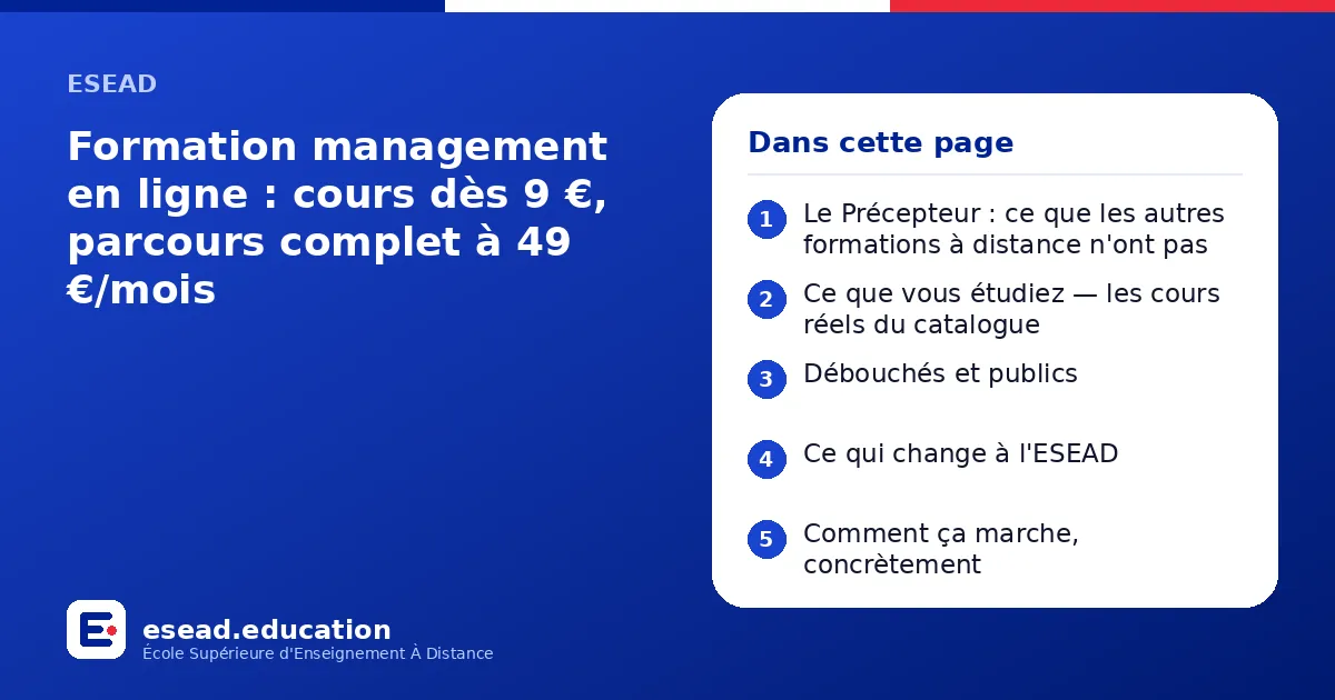 Infographie : Formation management en ligne : cours dès 9 €, parcours complet à 49 €/mois — 1. Le Précepteur : ce que les autres formations à distance n'ont pas ; 2. Ce que vous étudiez — les cours réels du catalogue ; 3. Débouchés et publi
