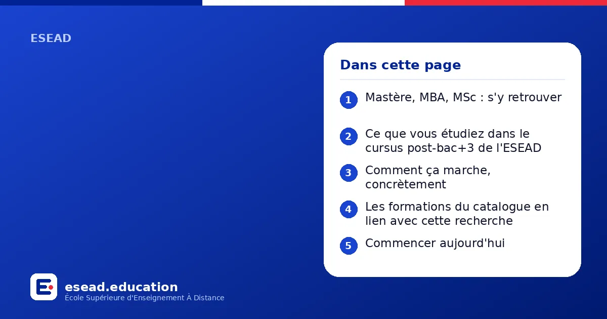 Infographie :  — 1. Mastère, MBA, MSc : s'y retrouver ; 2. Ce que vous étudiez dans le cursus post-bac+3 de l'ESEAD ; 3. Comment ça marche, concrètement ; 4. Les formations du catalogue en lien avec cette recherche ; 5. Commencer aujourd'hu