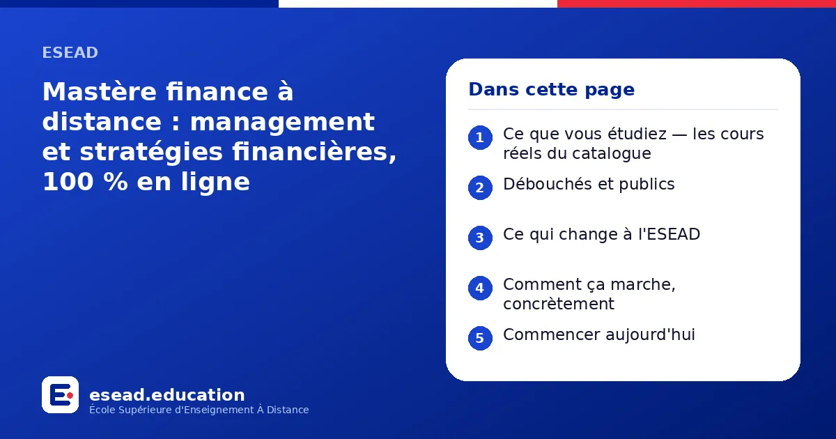 Infographie : Mastère finance à distance : management et stratégies financières, 100 % en ligne — 1. Ce que vous étudiez — les cours réels du catalogue ; 2. Débouchés et publics ; 3. Ce qui change à l'ESEAD ; 4. Comment ça marche, concrètem