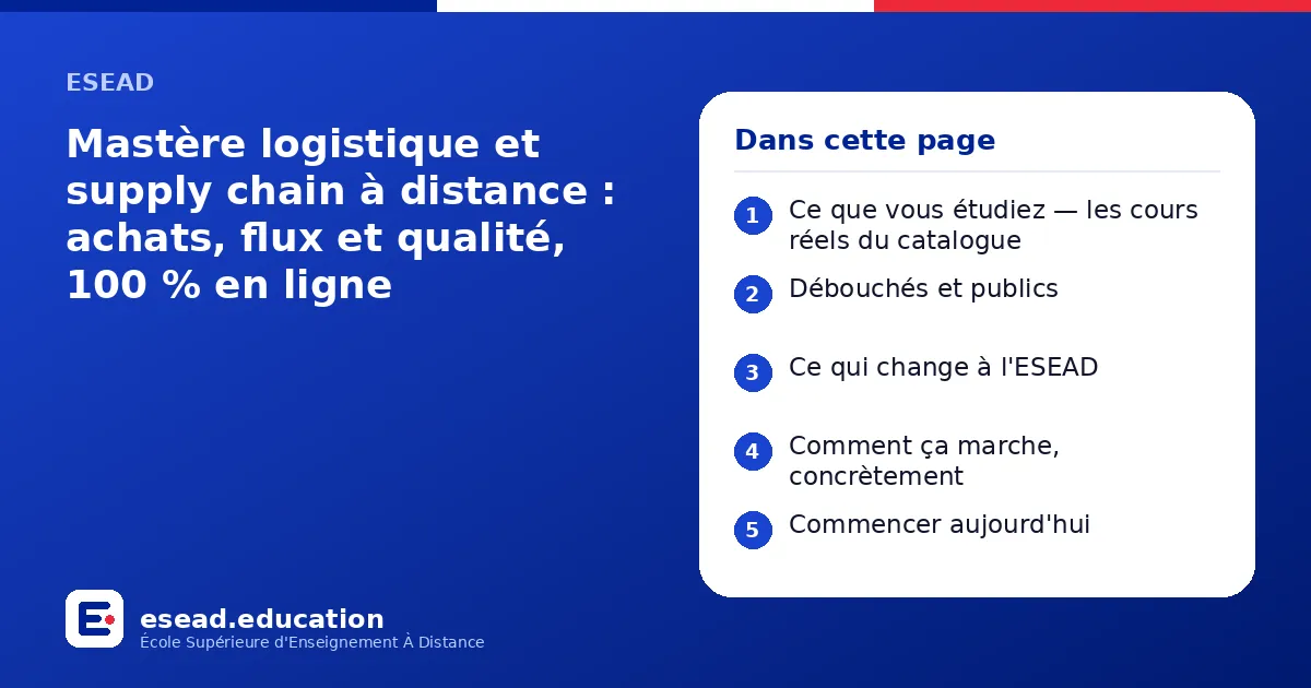 Infographie : Mastère logistique et supply chain à distance : achats, flux et qualité, 100 % en ligne — 1. Ce que vous étudiez — les cours réels du catalogue ; 2. Débouchés et publics ; 3. Ce qui change à l'ESEAD ; 4. Comment ça marche, con