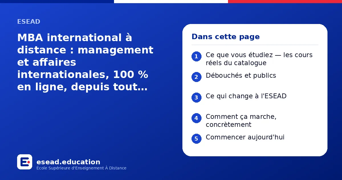 Infographie : MBA international à distance : management et affaires internationales, 100 % en ligne, depuis tout pays — 1. Ce que vous étudiez — les cours réels du catalogue ; 2. Débouchés et publics ; 3. Ce qui change à l'ESEAD ; 4. Commen