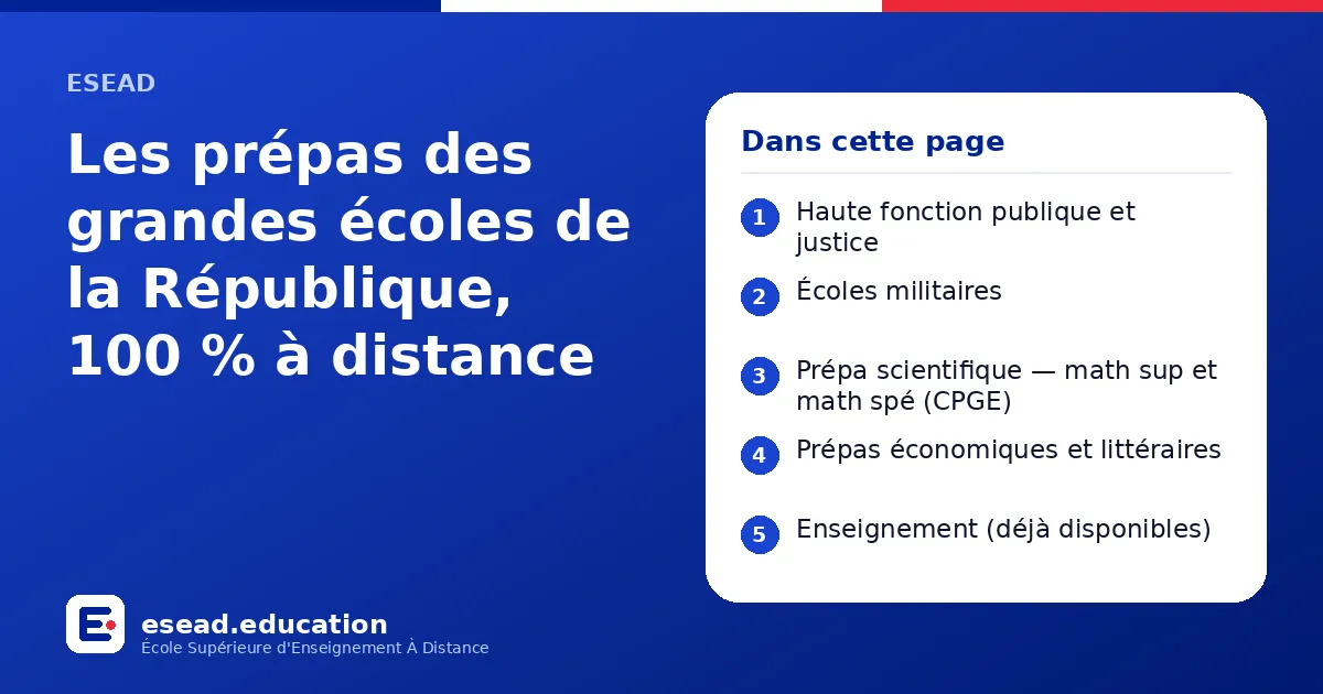 Infographie : Les prépas des grandes écoles de la République, 100 % à distance — 1. Haute fonction publique et justice ; 2. Écoles militaires ; 3. Prépa scientifique — math sup et math spé (CPGE) ; 4. Prépas économiques et littéraires ; 5. 