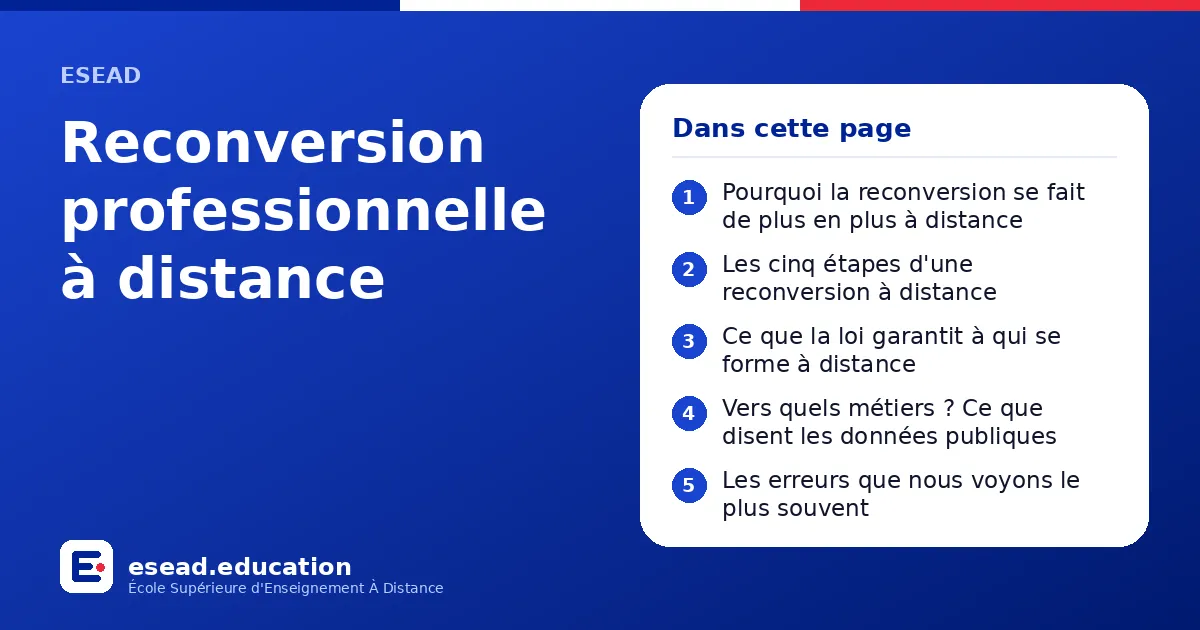 Infographie : Reconversion professionnelle à distance — 1. Pourquoi la reconversion se fait de plus en plus à distance ; 2. Les cinq étapes d'une reconversion à distance ; 3. Ce que la loi garantit à qui se forme à distance ; 4. Vers quels 