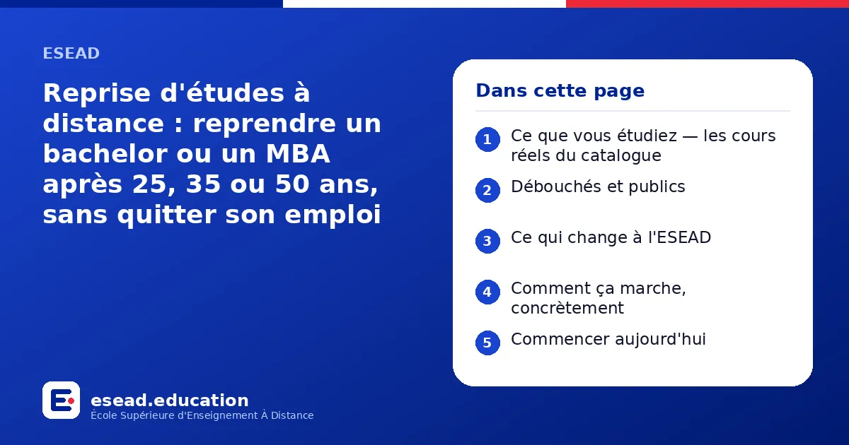 Infographie : Reprise d'études à distance : reprendre un bachelor ou un MBA après 25, 35 ou 50 ans, sans quitter son emploi — 1. Ce que vous étudiez — les cours réels du catalogue ; 2. Débouchés et publics ; 3. Ce qui change à l'ESEAD ; 4. 