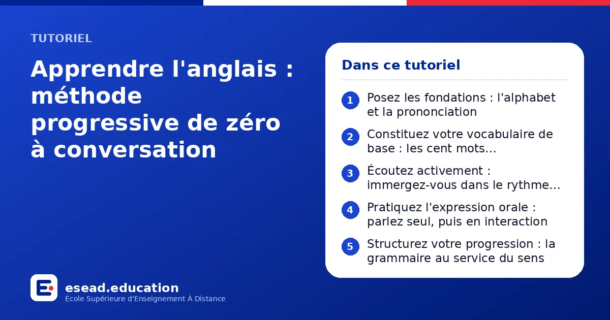 Infographie : Apprendre l'anglais : méthode progressive de zéro à conversation — 1. Posez les fondations : l'alphabet et la prononciation ; 2. Constituez votre vocabulaire de base : les cent mots incontournables ; 3. Écoutez activement : im