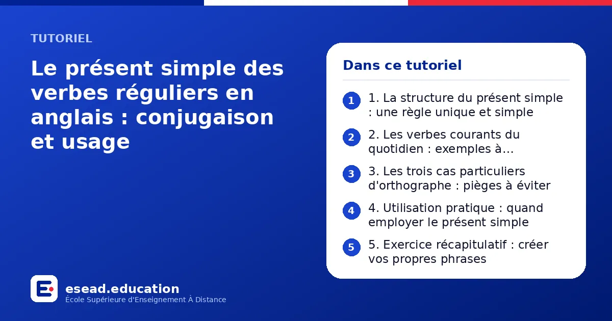 Infographie : Le présent simple des verbes réguliers en anglais : conjugaison et usage — 1. 1. La structure du présent simple : une règle unique et simple ; 2. 2. Les verbes courants du quotidien : exemples à mémoriser ; 3. 3. Les trois cas