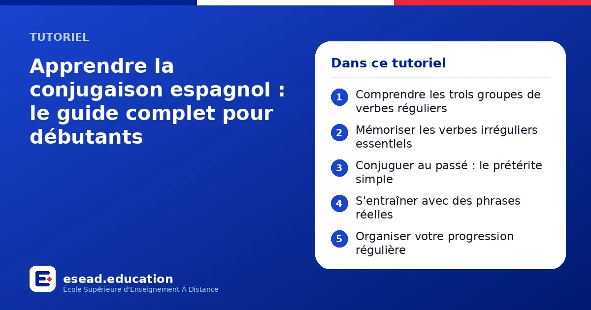 Infographie : Apprendre la conjugaison espagnol : le guide complet pour débutants — 1. Comprendre les trois groupes de verbes réguliers ; 2. Mémoriser les verbes irréguliers essentiels ; 3. Conjuguer au passé : le prétérite simple ; 4. S'en