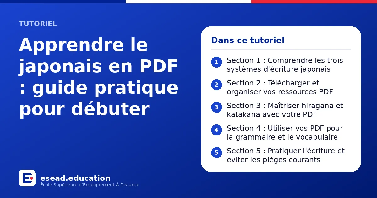 Infographie : Apprendre le japonais en PDF : guide pratique pour débuter — 1. Section 1 : Comprendre les trois systèmes d'écriture japonais ; 2. Section 2 : Télécharger et organiser vos ressources PDF ; 3. Section 3 : Maîtriser hiragana et 