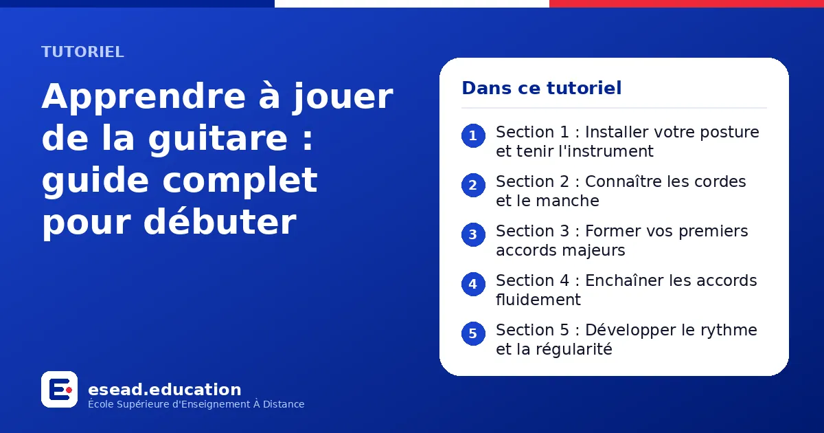 Infographie : Apprendre à jouer de la guitare : guide complet pour débuter — 1. Section 1 : Installer votre posture et tenir l'instrument ; 2. Section 2 : Connaître les cordes et le manche ; 3. Section 3 : Former vos premiers accords majeur