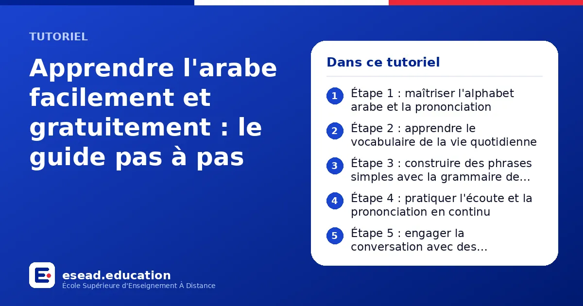 Infographie : Apprendre l'arabe facilement et gratuitement : le guide pas à pas — 1. Étape 1 : maîtriser l'alphabet arabe et la prononciation ; 2. Étape 2 : apprendre le vocabulaire de la vie quotidienne ; 3. Étape 3 : construire des phrase