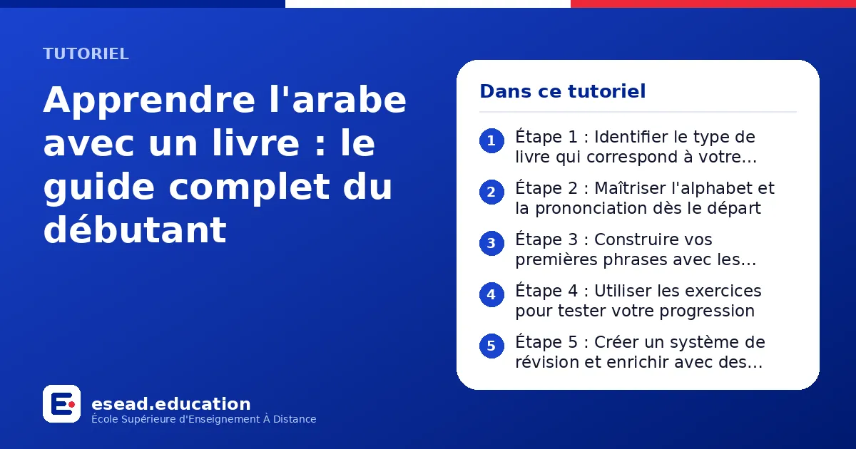 Infographie : Apprendre l'arabe avec un livre : le guide complet du débutant — 1. Étape 1 : Identifier le type de livre qui correspond à votre niveau ; 2. Étape 2 : Maîtriser l'alphabet et la prononciation dès le départ ; 3. Étape 3 : Const