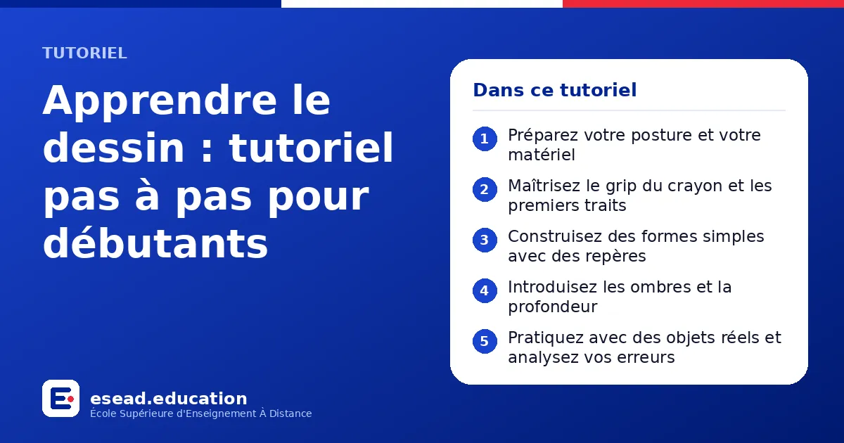 Infographie : Apprendre le dessin : tutoriel pas à pas pour débutants — 1. Préparez votre posture et votre matériel ; 2. Maîtrisez le grip du crayon et les premiers traits ; 3. Construisez des formes simples avec des repères ; 4. Introduise