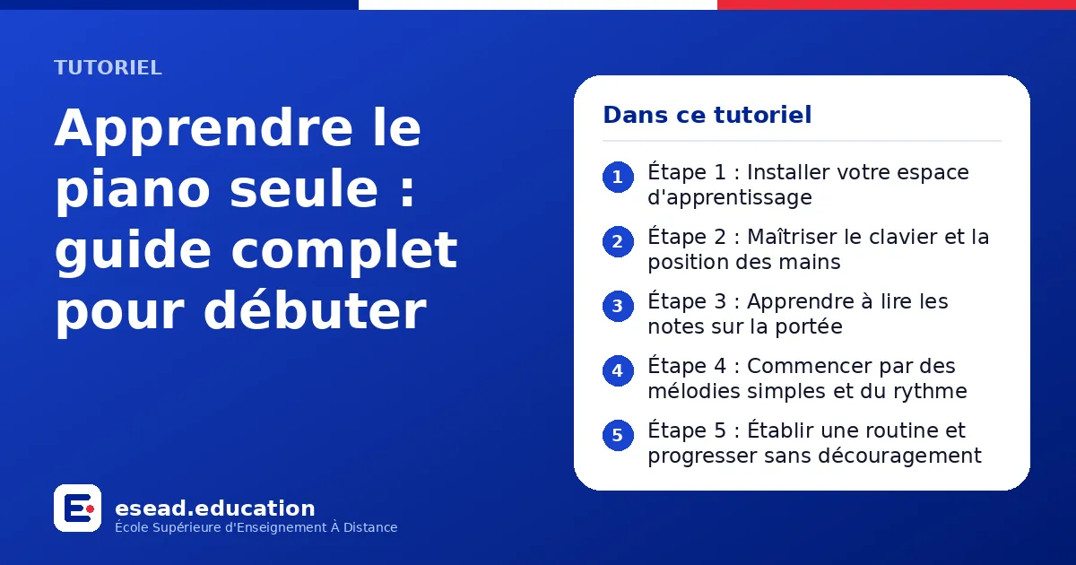 Infographie : Apprendre le piano seule : guide complet pour débuter — 1. Étape 1 : Installer votre espace d'apprentissage ; 2. Étape 2 : Maîtriser le clavier et la position des mains ; 3. Étape 3 : Apprendre à lire les notes sur la portée ;