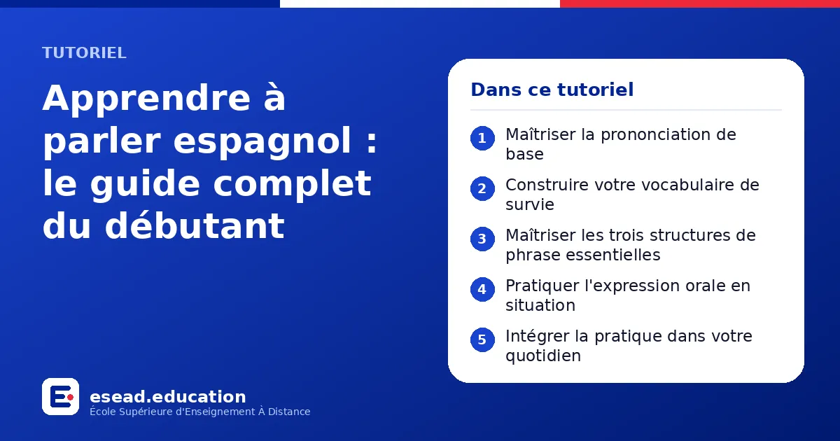 Infographie : Apprendre à parler espagnol : le guide complet du débutant — 1. Maîtriser la prononciation de base ; 2. Construire votre vocabulaire de survie ; 3. Maîtriser les trois structures de phrase essentielles ; 4. Pratiquer l'express