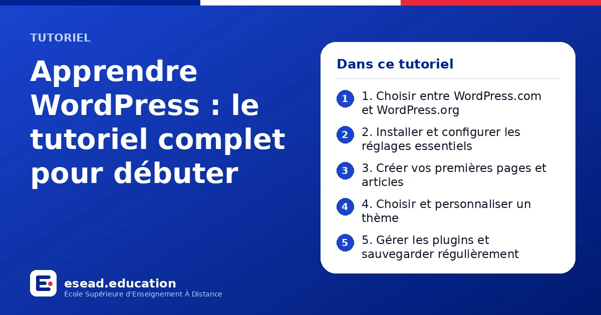 Infographie : Apprendre WordPress : le tutoriel complet pour débuter — 1. 1. Choisir entre WordPress.com et WordPress.org ; 2. 2. Installer et configurer les réglages essentiels ; 3. 3. Créer vos premières pages et articles ; 4. 4. Choisir 