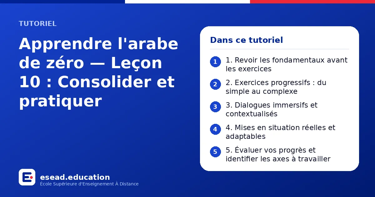 Infographie : Apprendre l'arabe de zéro — Leçon 10 : Consolider et pratiquer — 1. 1. Revoir les fondamentaux avant les exercices ; 2. 2. Exercices progressifs : du simple au complexe ; 3. 3. Dialogues immersifs et contextualisés ; 4. 4. Mis