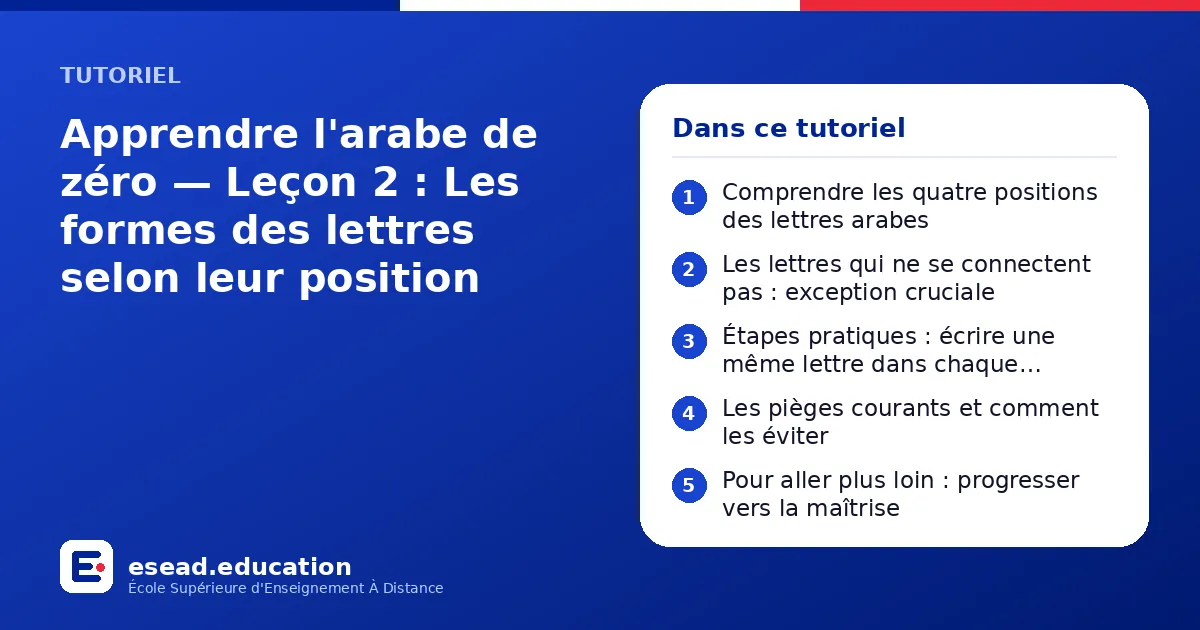 Infographie : Apprendre l'arabe de zéro — Leçon 2 : Les formes des lettres selon leur position — 1. Comprendre les quatre positions des lettres arabes ; 2. Les lettres qui ne se connectent pas : exception cruciale ; 3. Étapes pratiques : éc