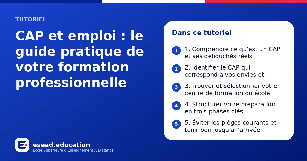 Infographie : CAP et emploi : le guide pratique de votre formation professionnelle — 1. 1. Comprendre ce qu'est un CAP et ses débouchés réels ; 2. 2. Identifier le CAP qui correspond à vos envies et capacités ; 3. 3. Trouver et sélectionner