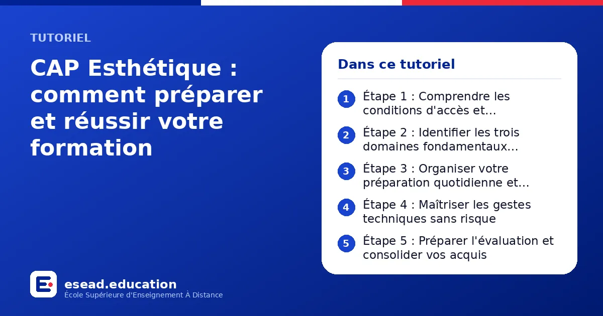 Infographie : CAP Esthétique : comment préparer et réussir votre formation — 1. Étape 1 : Comprendre les conditions d'accès et d'inscription ; 2. Étape 2 : Identifier les trois domaines fondamentaux d'études ; 3. Étape 3 : Organiser votre p