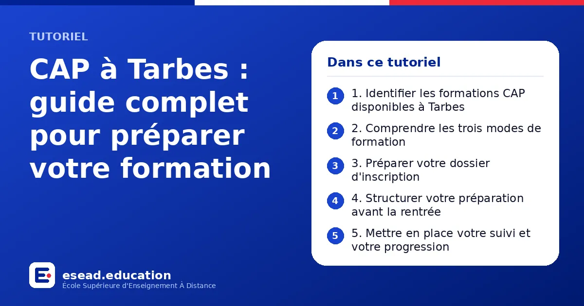 Infographie : CAP à Tarbes : guide complet pour préparer votre formation — 1. 1. Identifier les formations CAP disponibles à Tarbes ; 2. 2. Comprendre les trois modes de formation ; 3. 3. Préparer votre dossier d'inscription ; 4. 4. Structu