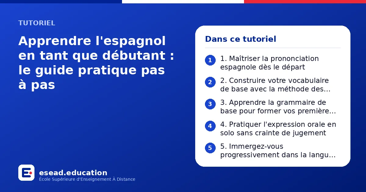 Infographie : Apprendre l'espagnol en tant que débutant : le guide pratique pas à pas — 1. 1. Maîtriser la prononciation espagnole dès le départ ; 2. 2. Construire votre vocabulaire de base avec la méthode des catégories ; 3. 3. Apprendre l