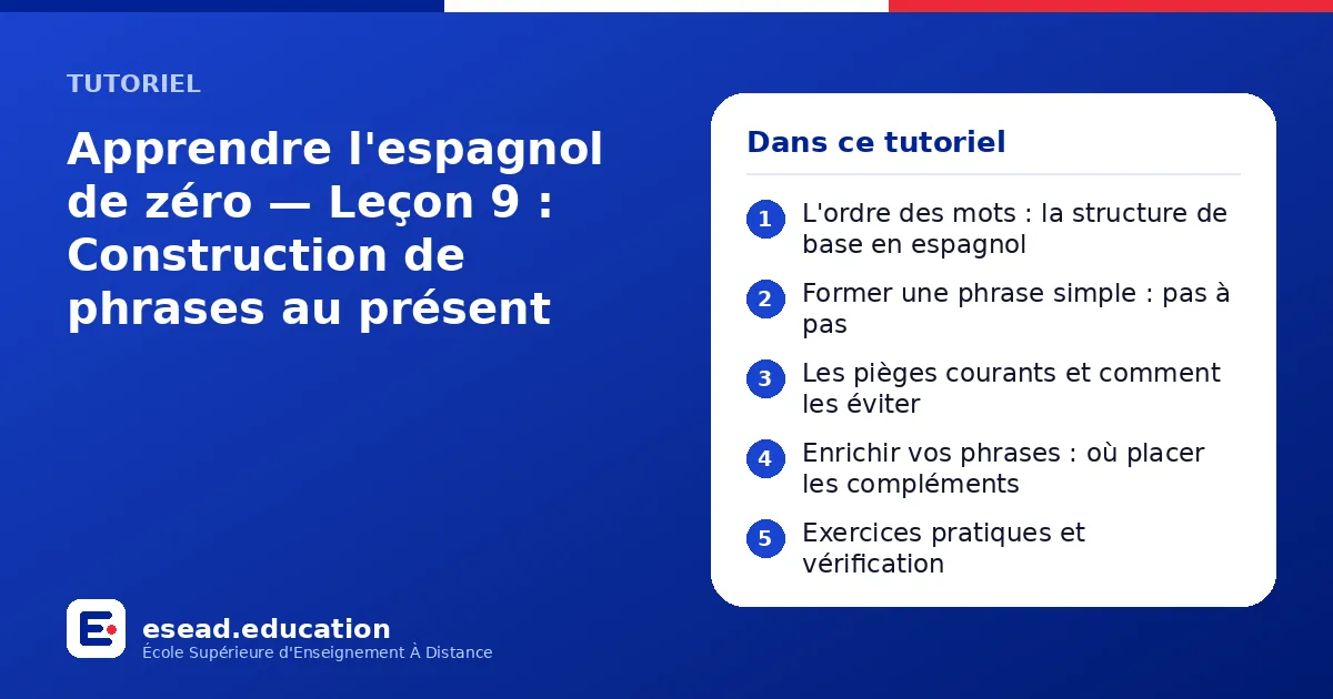 Infographie : Apprendre l'espagnol de zéro — Leçon 9 : Construction de phrases au présent — 1. L'ordre des mots : la structure de base en espagnol ; 2. Former une phrase simple : pas à pas ; 3. Les pièges courants et comment les éviter ; 4.