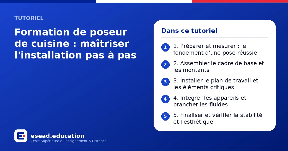 Infographie : Formation de poseur de cuisine : maîtriser l'installation pas à pas — 1. 1. Préparer et mesurer : le fondement d'une pose réussie ; 2. 2. Assembler le cadre de base et les montants ; 3. 3. Installer le plan de travail et les é