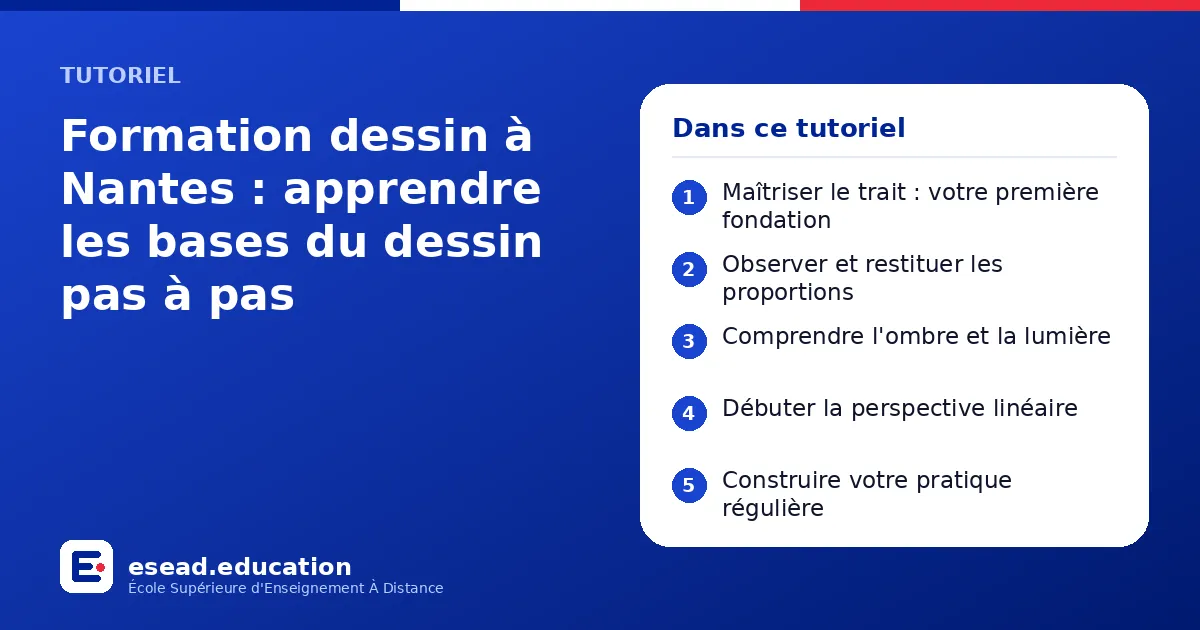 Infographie : Formation dessin à Nantes : apprendre les bases du dessin pas à pas — 1. Maîtriser le trait : votre première fondation ; 2. Observer et restituer les proportions ; 3. Comprendre l'ombre et la lumière ; 4. Débuter la perspectiv