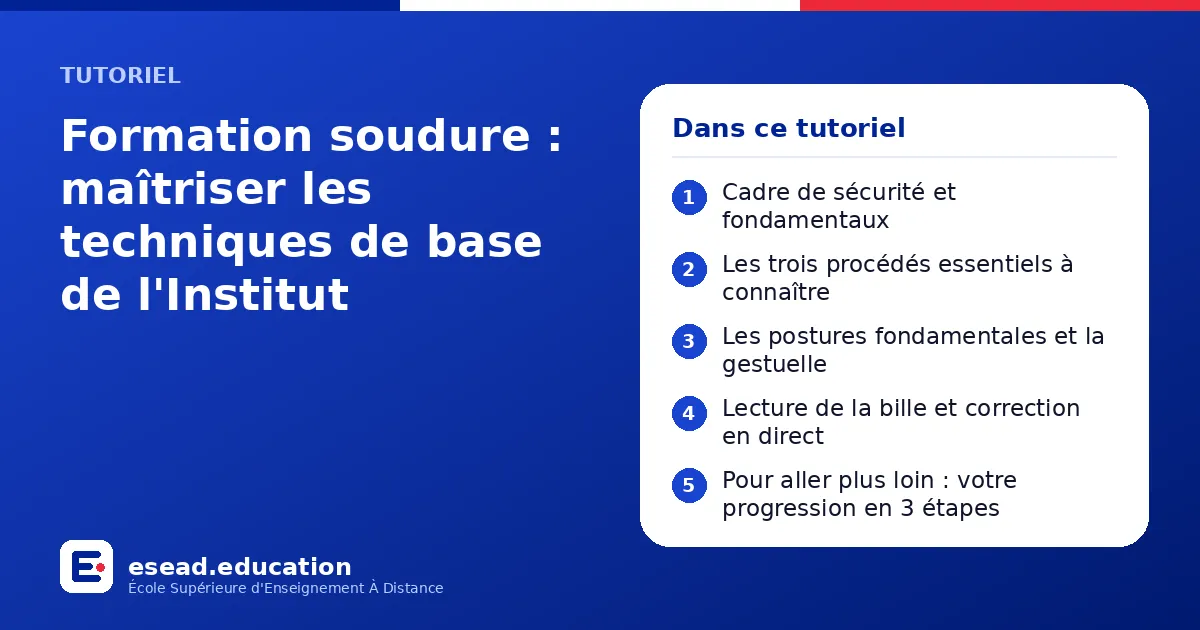 Infographie : Formation soudure : maîtriser les techniques de base de l'Institut — 1. Cadre de sécurité et fondamentaux ; 2. Les trois procédés essentiels à connaître ; 3. Les postures fondamentales et la gestuelle ; 4. Lecture de la bille 