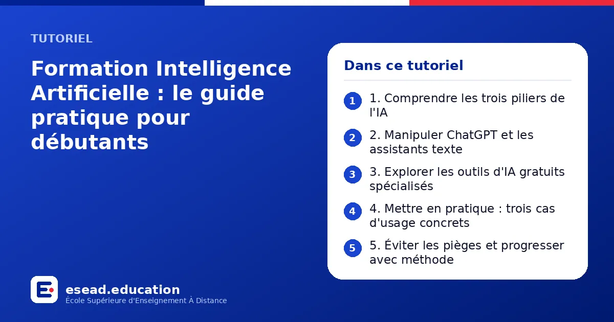 Infographie : Formation Intelligence Artificielle : le guide pratique pour débutants — 1. 1. Comprendre les trois piliers de l'IA ; 2. 2. Manipuler ChatGPT et les assistants texte ; 3. 3. Explorer les outils d'IA gratuits spécialisés ; 4. 4