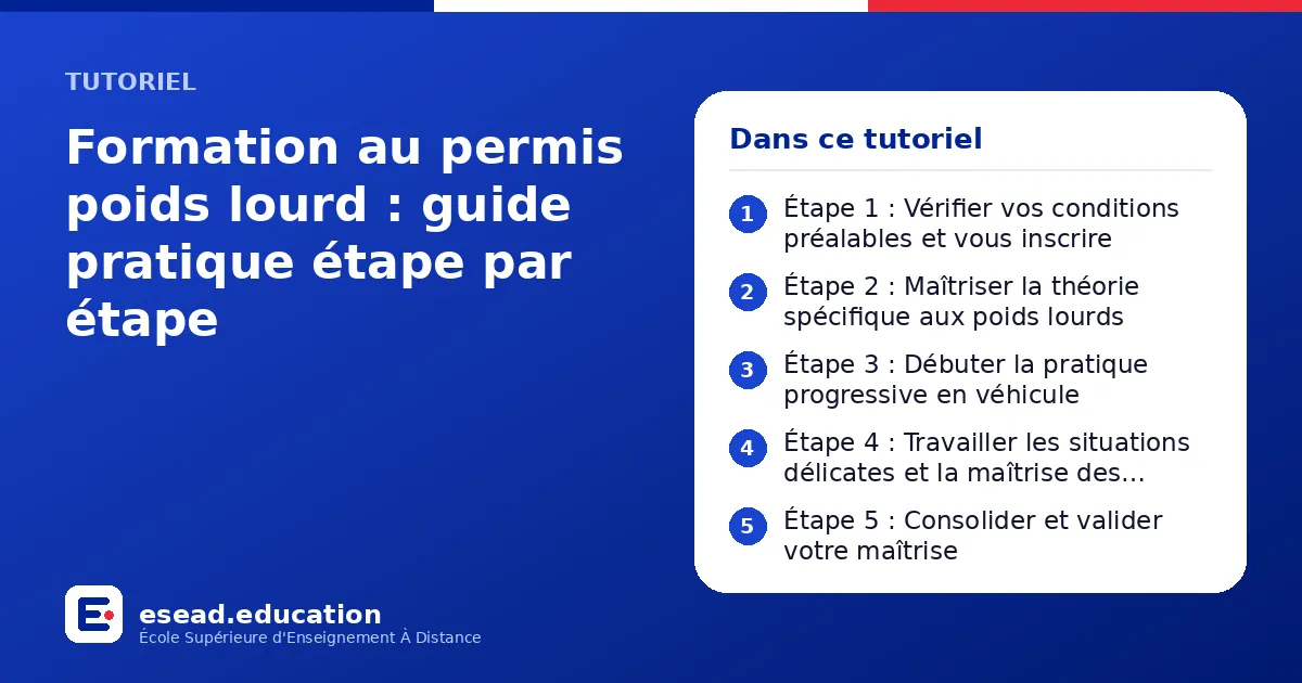 Infographie : Formation au permis poids lourd : guide pratique étape par étape — 1. Étape 1 : Vérifier vos conditions préalables et vous inscrire ; 2. Étape 2 : Maîtriser la théorie spécifique aux poids lourds ; 3. Étape 3 : Débuter la prat