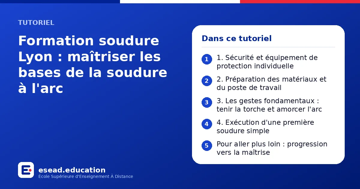 Infographie : Formation soudure Lyon : maîtriser les bases de la soudure à l'arc — 1. 1. Sécurité et équipement de protection individuelle ; 2. 2. Préparation des matériaux et du poste de travail ; 3. 3. Les gestes fondamentaux : tenir la t