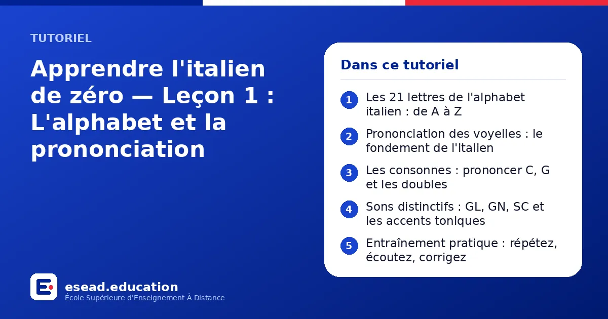 Infographie : Apprendre l'italien de zéro — Leçon 1 : L'alphabet et la prononciation — 1. Les 21 lettres de l'alphabet italien : de A à Z ; 2. Prononciation des voyelles : le fondement de l'italien ; 3. Les consonnes : prononcer C, G et les