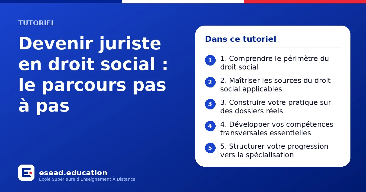 Infographie : Devenir juriste en droit social : le parcours pas à pas — 1. 1. Comprendre le périmètre du droit social ; 2. 2. Maîtriser les sources du droit social applicables ; 3. 3. Construire votre pratique sur des dossiers réels ; 4. 4.