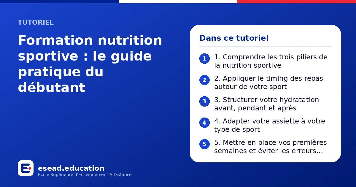 Infographie : Formation nutrition sportive : le guide pratique du débutant — 1. 1. Comprendre les trois piliers de la nutrition sportive ; 2. 2. Appliquer le timing des repas autour de votre sport ; 3. 3. Structurer votre hydratation avant,