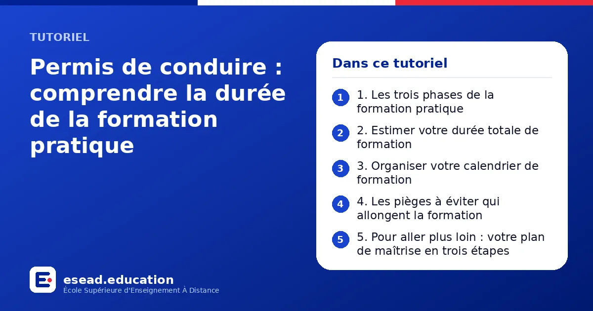 Infographie : Permis de conduire : comprendre la durée de la formation pratique — 1. 1. Les trois phases de la formation pratique ; 2. 2. Estimer votre durée totale de formation ; 3. 3. Organiser votre calendrier de formation ; 4. 4. Les pi