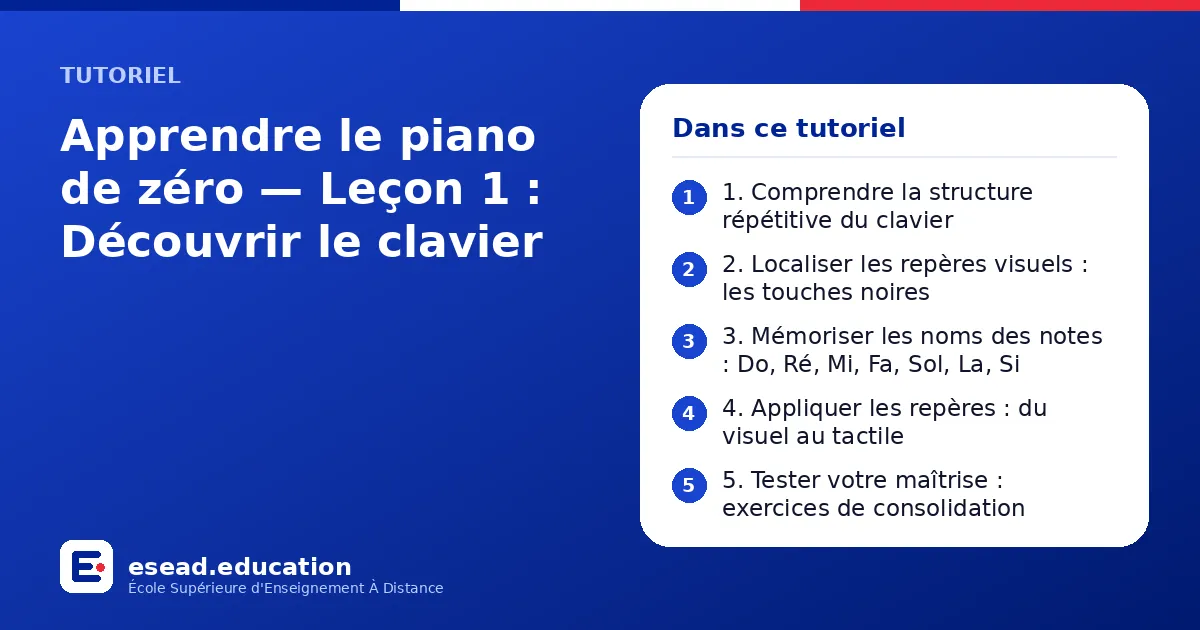 Infographie : Apprendre le piano de zéro — Leçon 1 : Découvrir le clavier — 1. 1. Comprendre la structure répétitive du clavier ; 2. 2. Localiser les repères visuels : les touches noires ; 3. 3. Mémoriser les noms des notes : Do, Ré, Mi, Fa