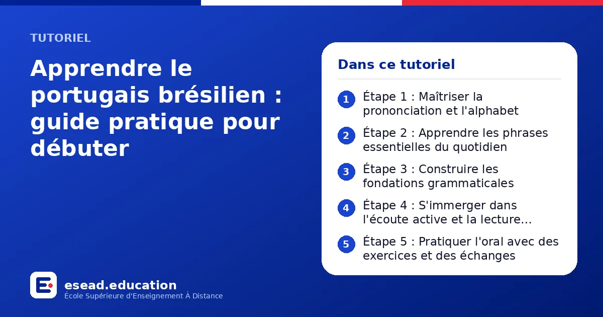 Infographie : Apprendre le portugais brésilien : guide pratique pour débuter — 1. Étape 1 : Maîtriser la prononciation et l'alphabet ; 2. Étape 2 : Apprendre les phrases essentielles du quotidien ; 3. Étape 3 : Construire les fondations gra